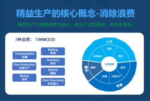 精益求精，實戰為王 企業如何挑選能落地生根的精益生產現場管理咨詢公司